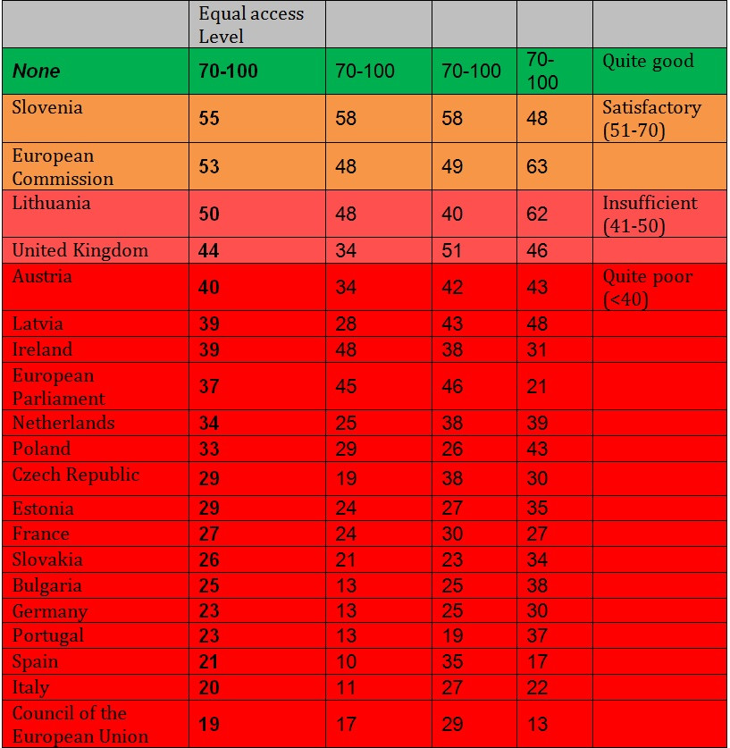 GraficoIngles2