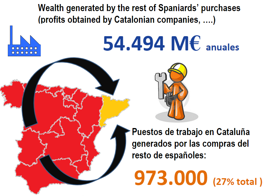 Infografia ingles