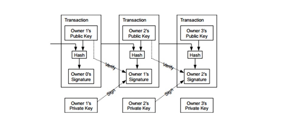 Grafica.SeguridadBitcoin
