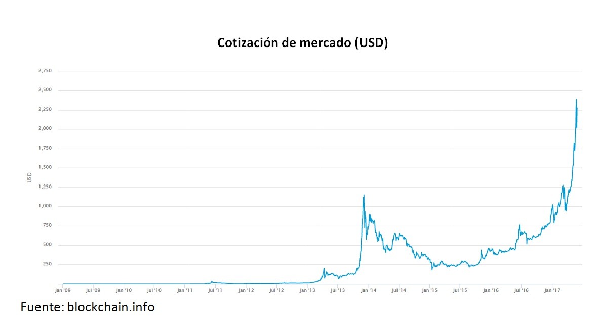 GraficaEliana