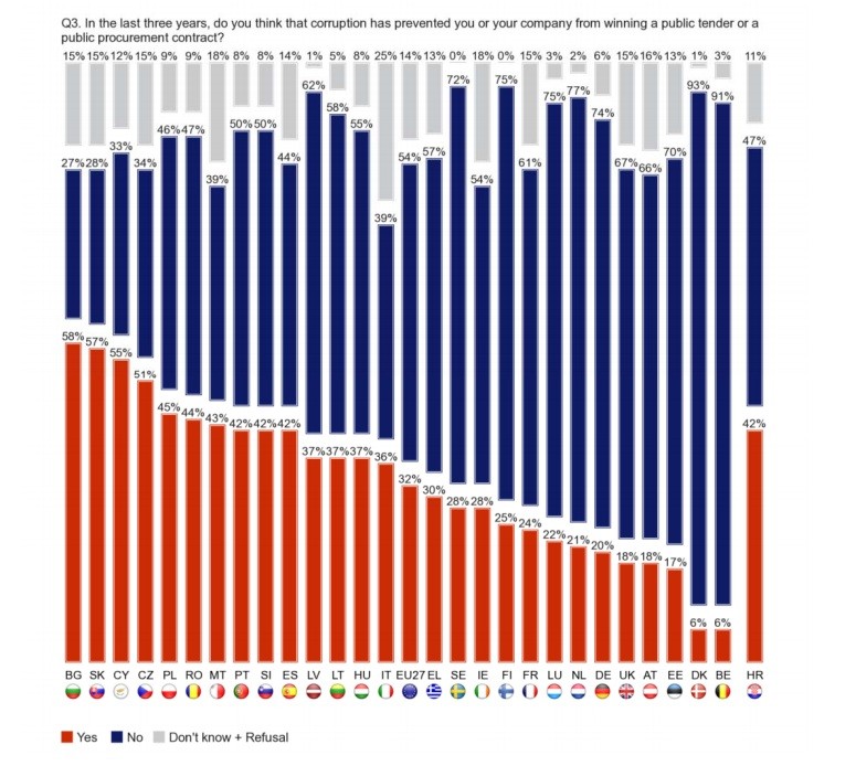 CorrupcionEuropa